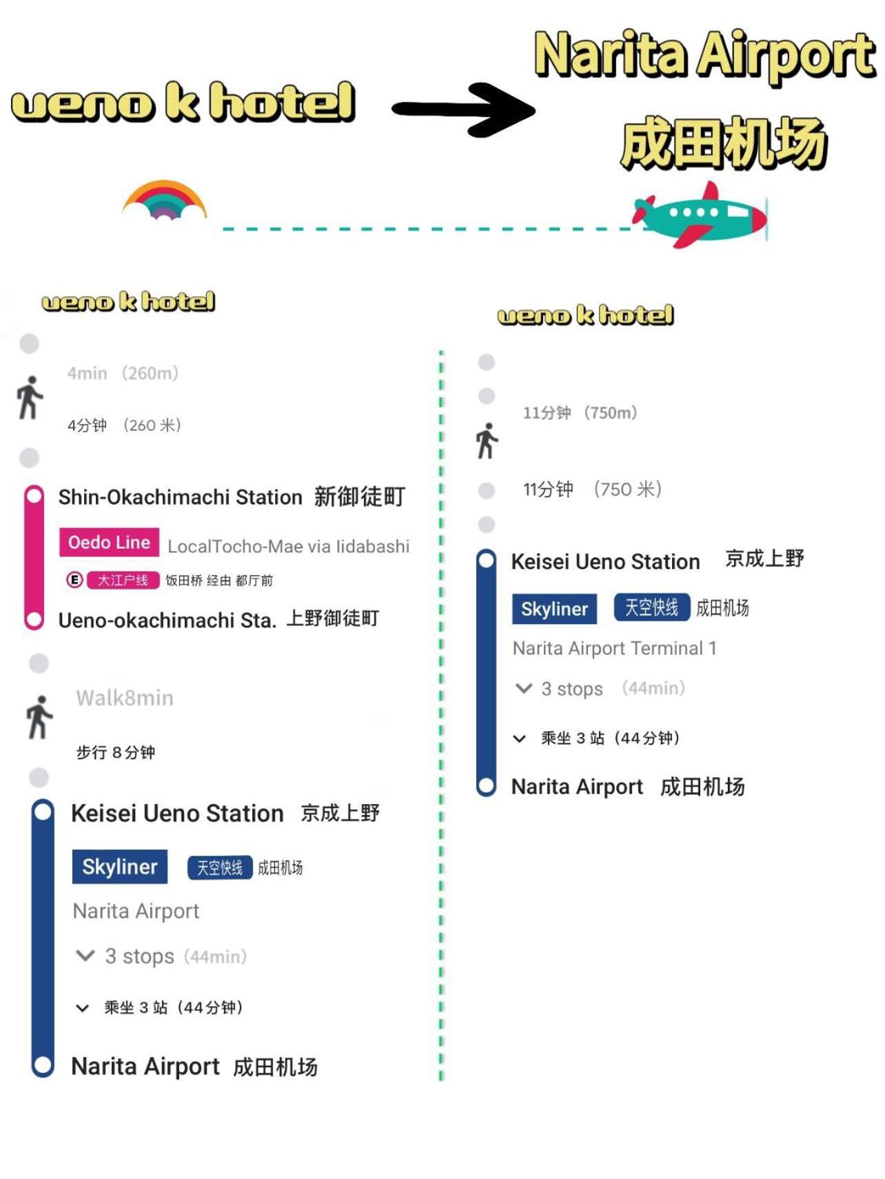 Ueno K Apartamento Tokio