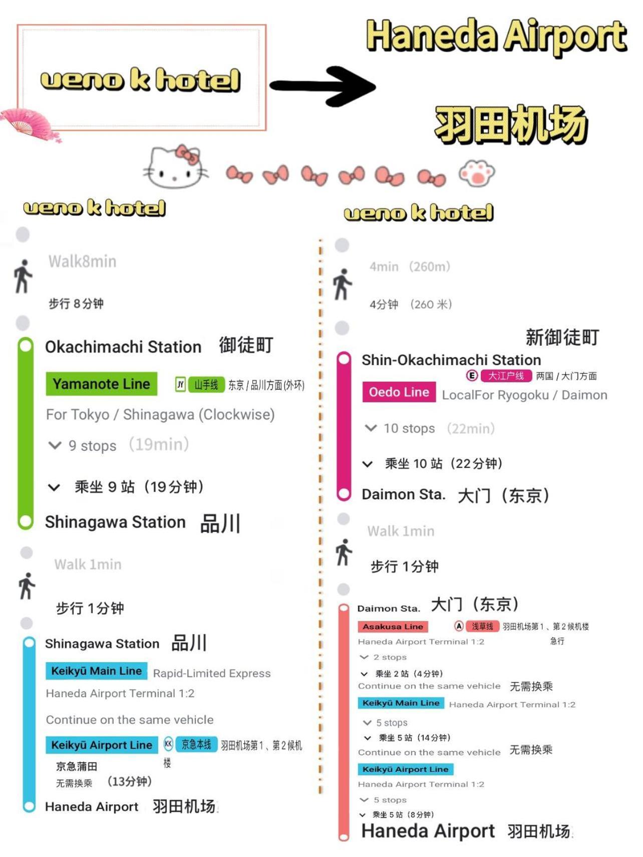 Apartamento Ueno K *